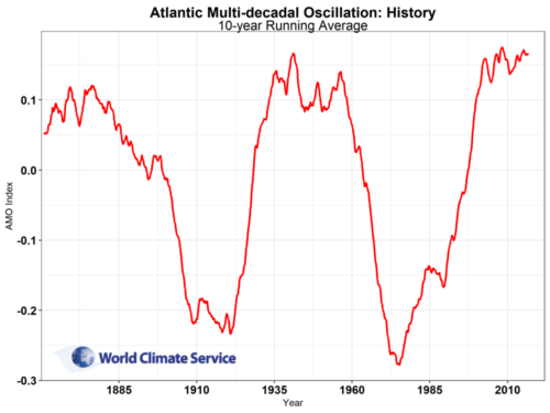 www.worldclimateservice.com