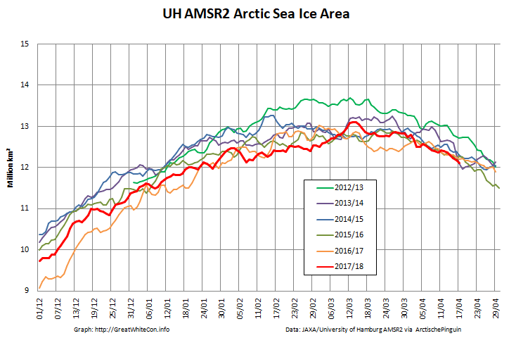 UH-Arctic-Area-2018-04-18.png