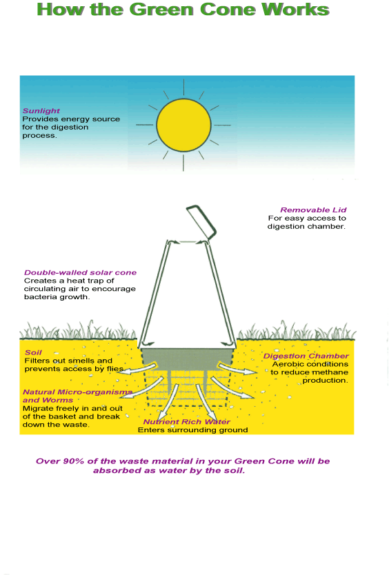 solar-cone.gif